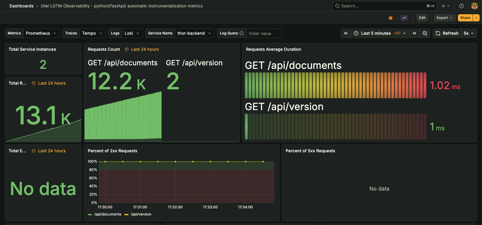 Grafana LGTM Stack Dashboard
