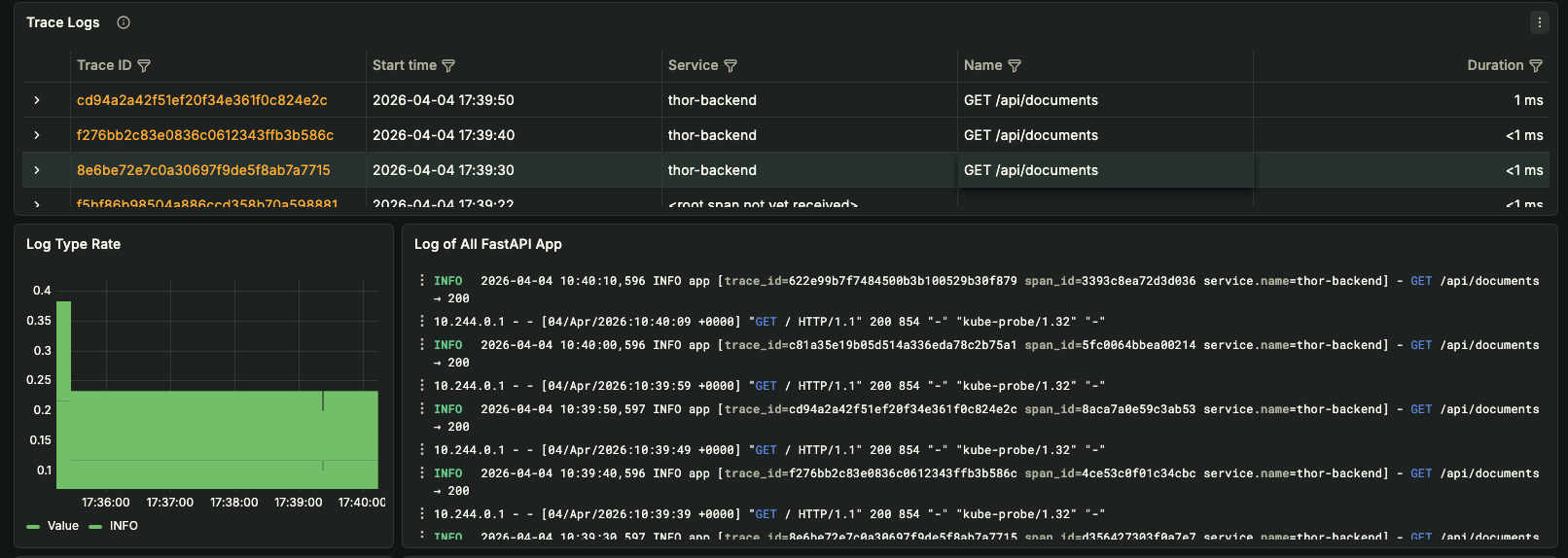 Grafana Trace-Log Correlation